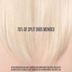 Blonde hair with text indicating split end repair percentage, on a light pink background.